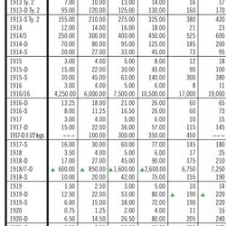 Lot of 10 Buffalo head nickels all dates are in the teens and visible dates all priced well below greysheet!!~(IVID#1573//OFRUP)