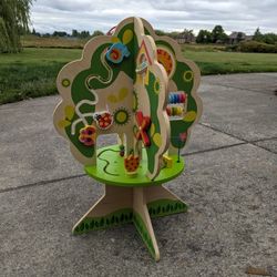 Fat Brain Activity Tree