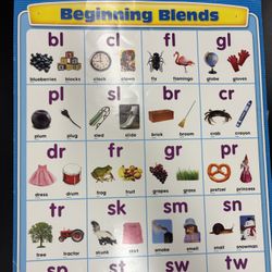 Classroom Poster Spelling 