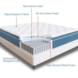 New Full Size 10inch Mattress 