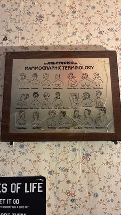 The underworld Ltd. Mammographic terminology