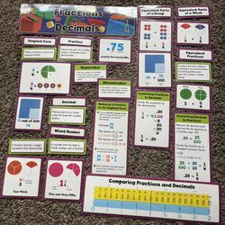 Fractions And Decimals Poster