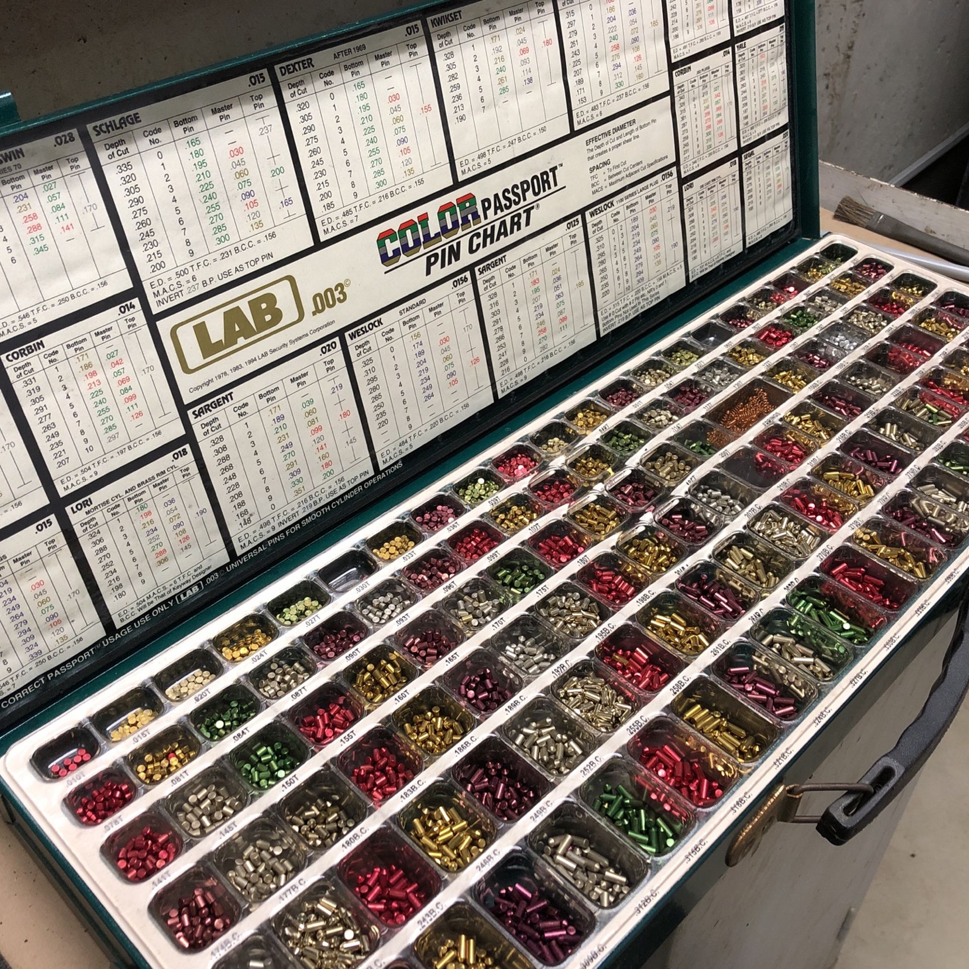 Lab.003 Pin Chart