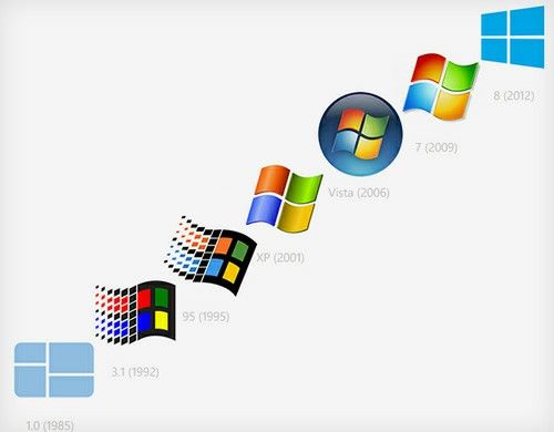 Windows operating system discs