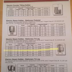 Solaris EL-40 - 40 Gallon Electric Steam Kettle