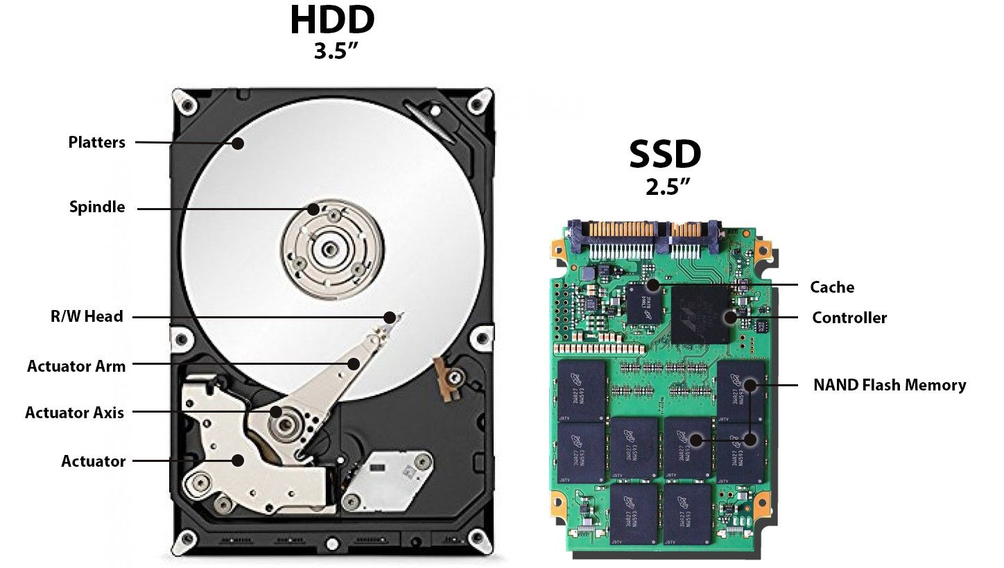 Data Recovery Services