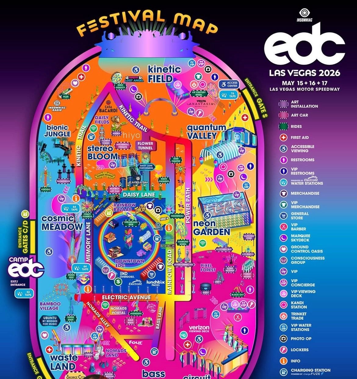 EDC