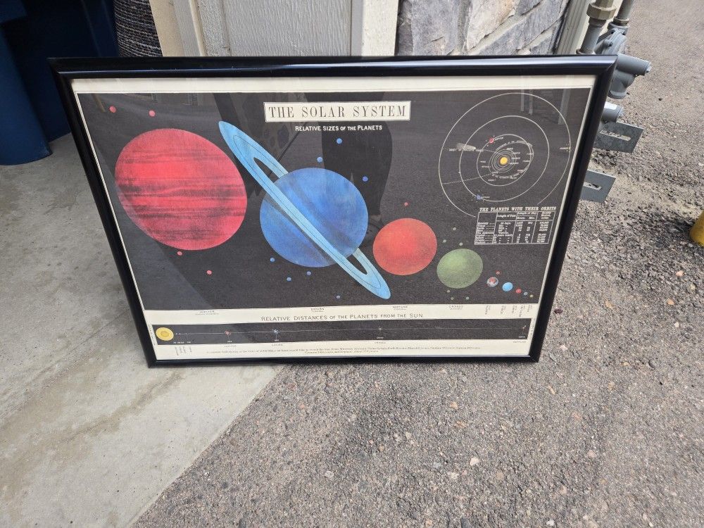 Science Posters (3)