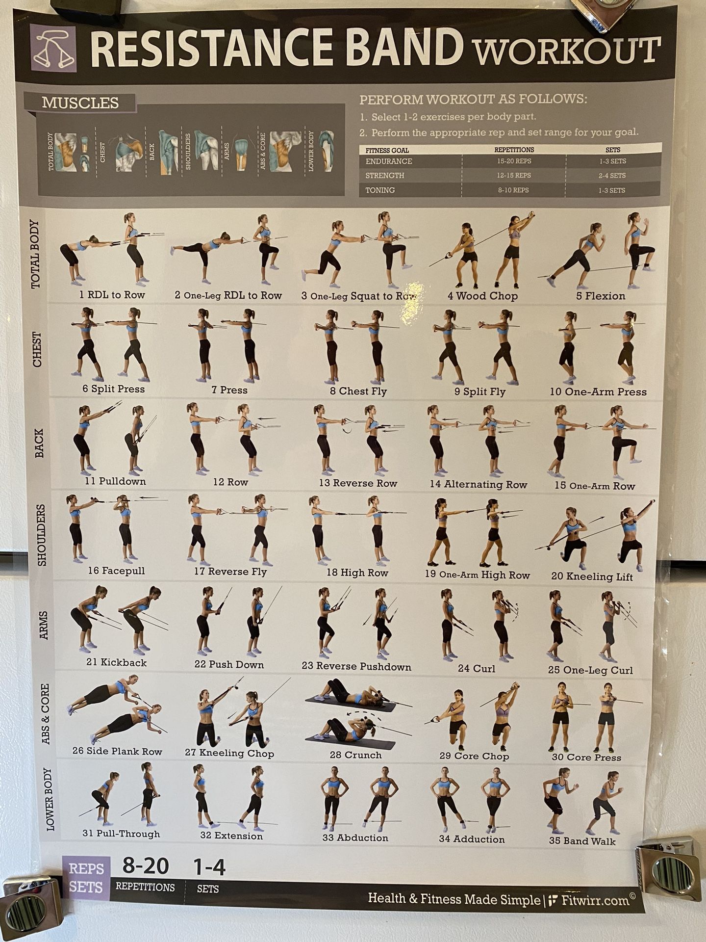 Laminated Poster RESISTANCE-BAND Workout for Women 19”x27”