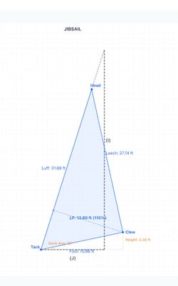 Working Jib & Brand New Sunbrella Bag for Newport 28 II (or similar)