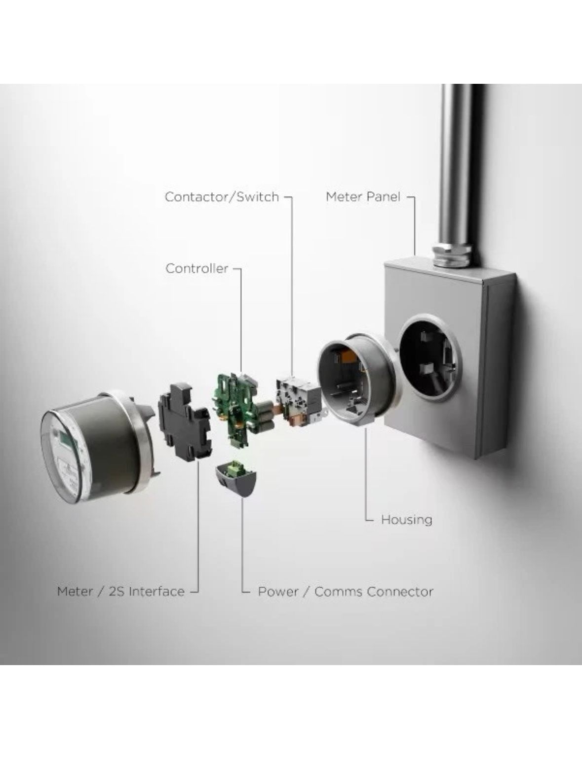 Tesla Back Up Switch For Powerwall Batteries