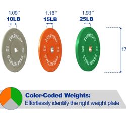 BalanceFrom Bumper Plate with Steel Hub, 100 lb Set Color