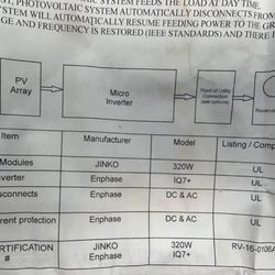 Paneles Solares/ Solar Panels . Sistema Completo 