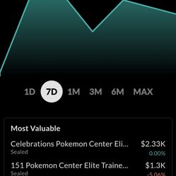 Selling my pokemon collection