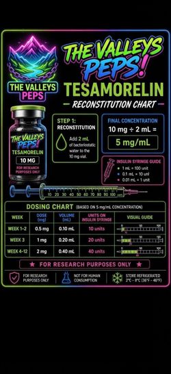 Peptides