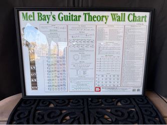 William Bay Guitar Theory Wall Chart Poster 24" | Professionally Framed
