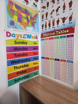 Educational posters all for 45$