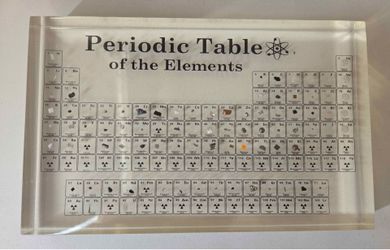 Periodic table decor