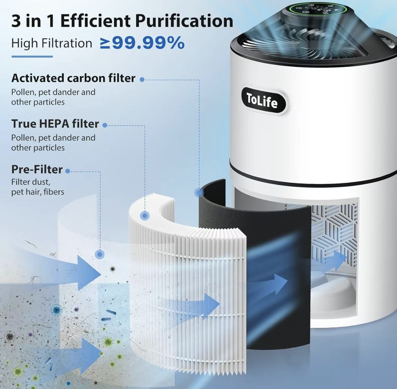 TOLIFE AIR PURIFIERS