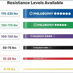 10 Resistance Exercise bands
