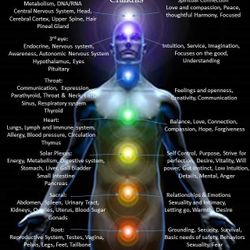 Chakra Healing And Balancing Sessions 35.00