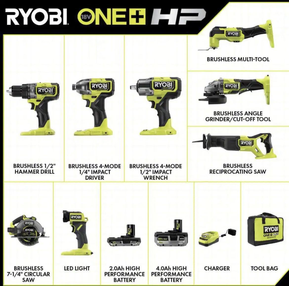 RYOBI ONE+ HP 18V Brushless Cordless 8-Tool Combo Kit with 4.0 Ah and 2.0 Ah HIGH PERFORMANCE Batteries, Charger, and Bag