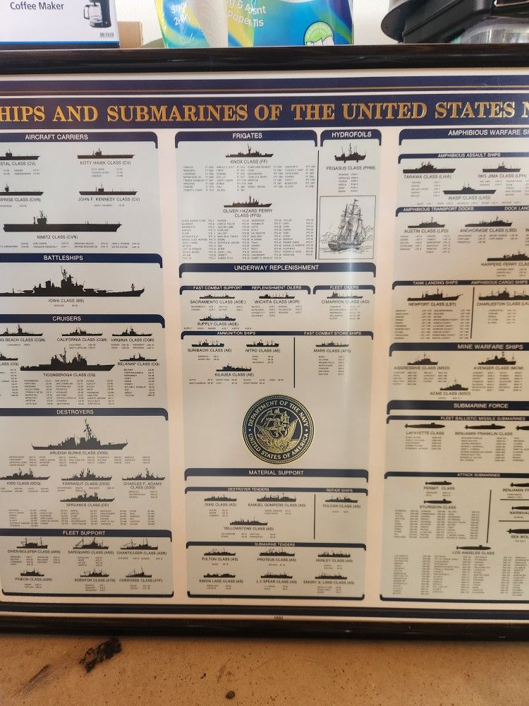 Ships And Submarines Of The United States Navy 