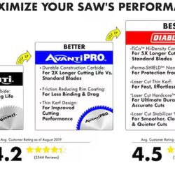 Avanti Pro 7-1/4 in. x 24-Tooth Framing Circular Saw Blade