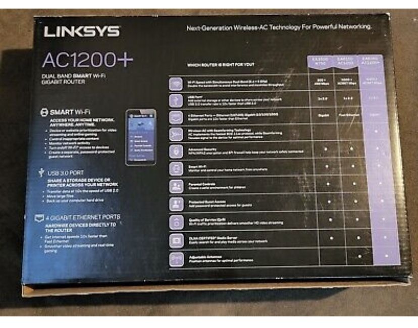 Linksys AC1200+ Dual band smart WI-FI