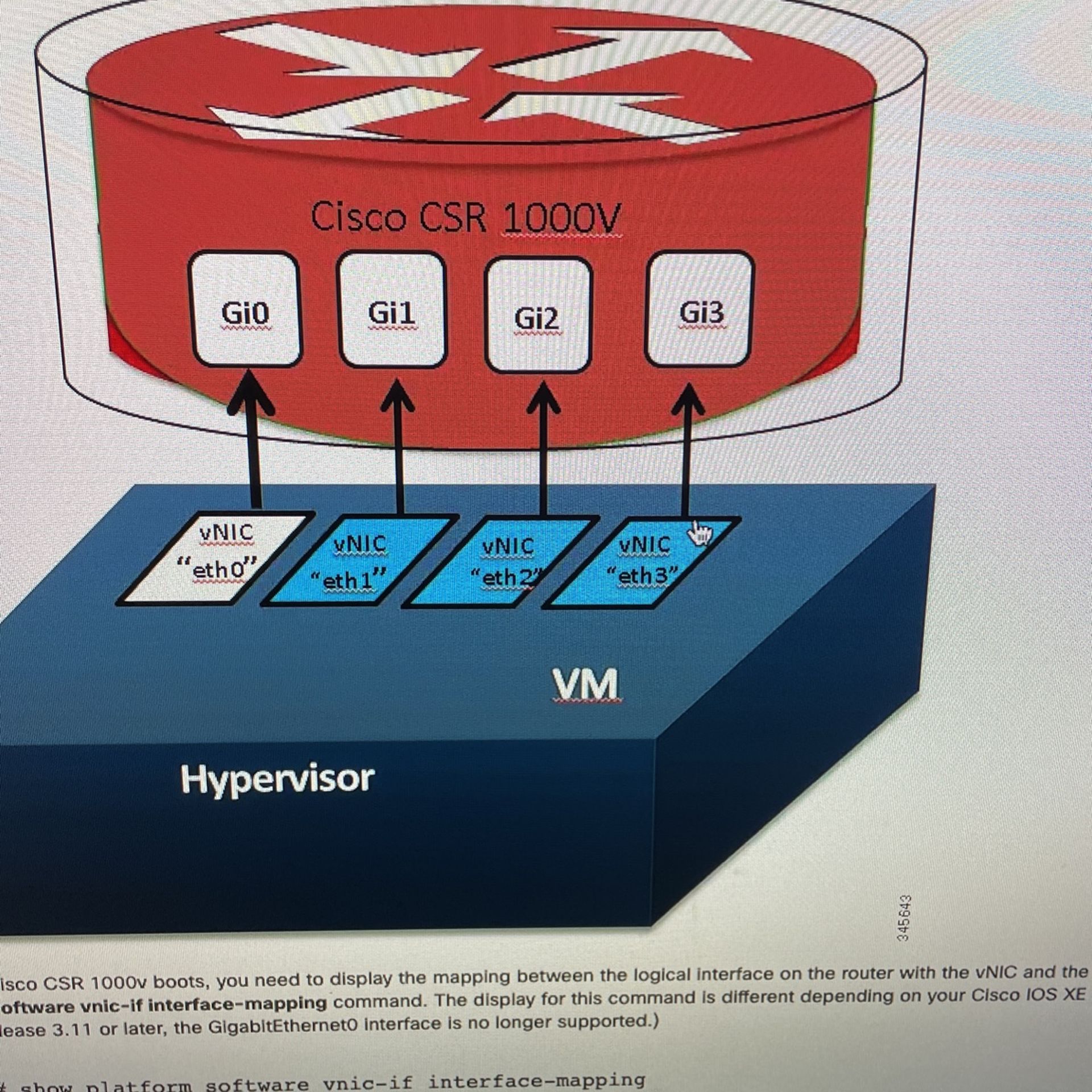Cisco PLR License FTDv - Firewall & Router CSR1000v