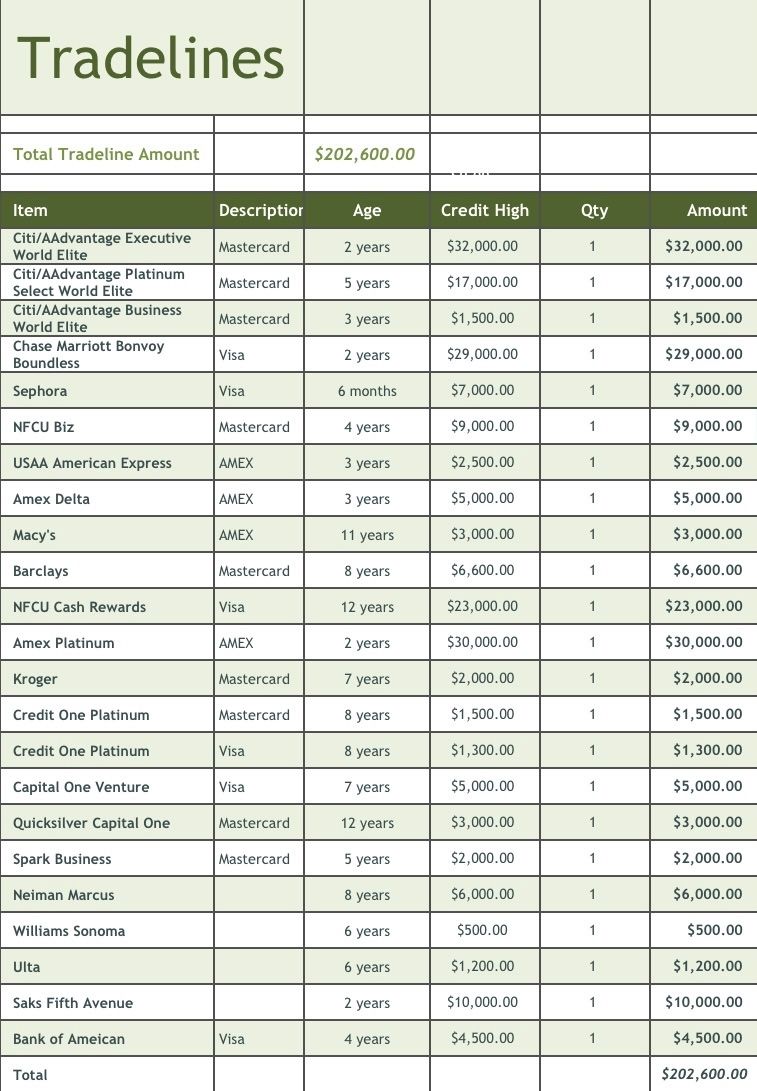 TRADELINES FOR SALE (High limits)