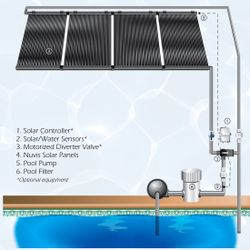Solar pool heater