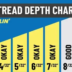 Vantage UHP All Season 225/55R19 99V Passenger Tire (2)