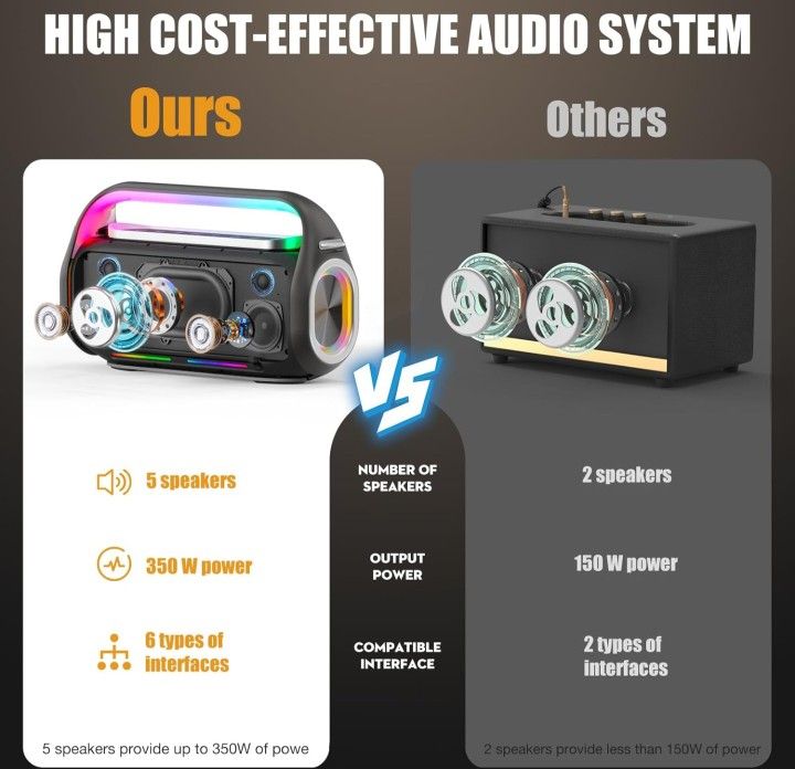 300w BASS BLUETOOTH SPEAKER