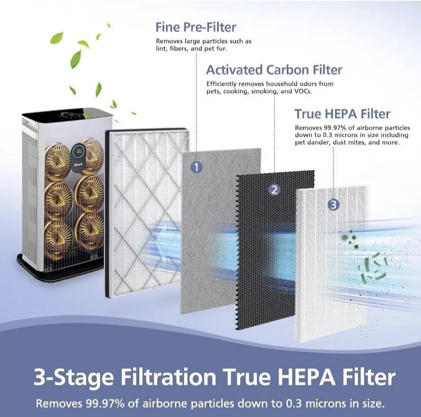 H13 True HEPA Replacement Filter, Shark Air Purifier 6, HE601, HE602, HE6FKPET