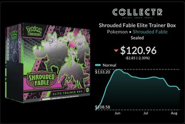 Shrouded Fable ETB