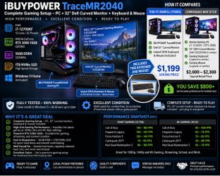 Complete Gaming Computer Setup - Priced to Sell