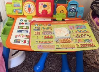 Learning activity table