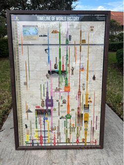 Timeline of World History Poster Framed