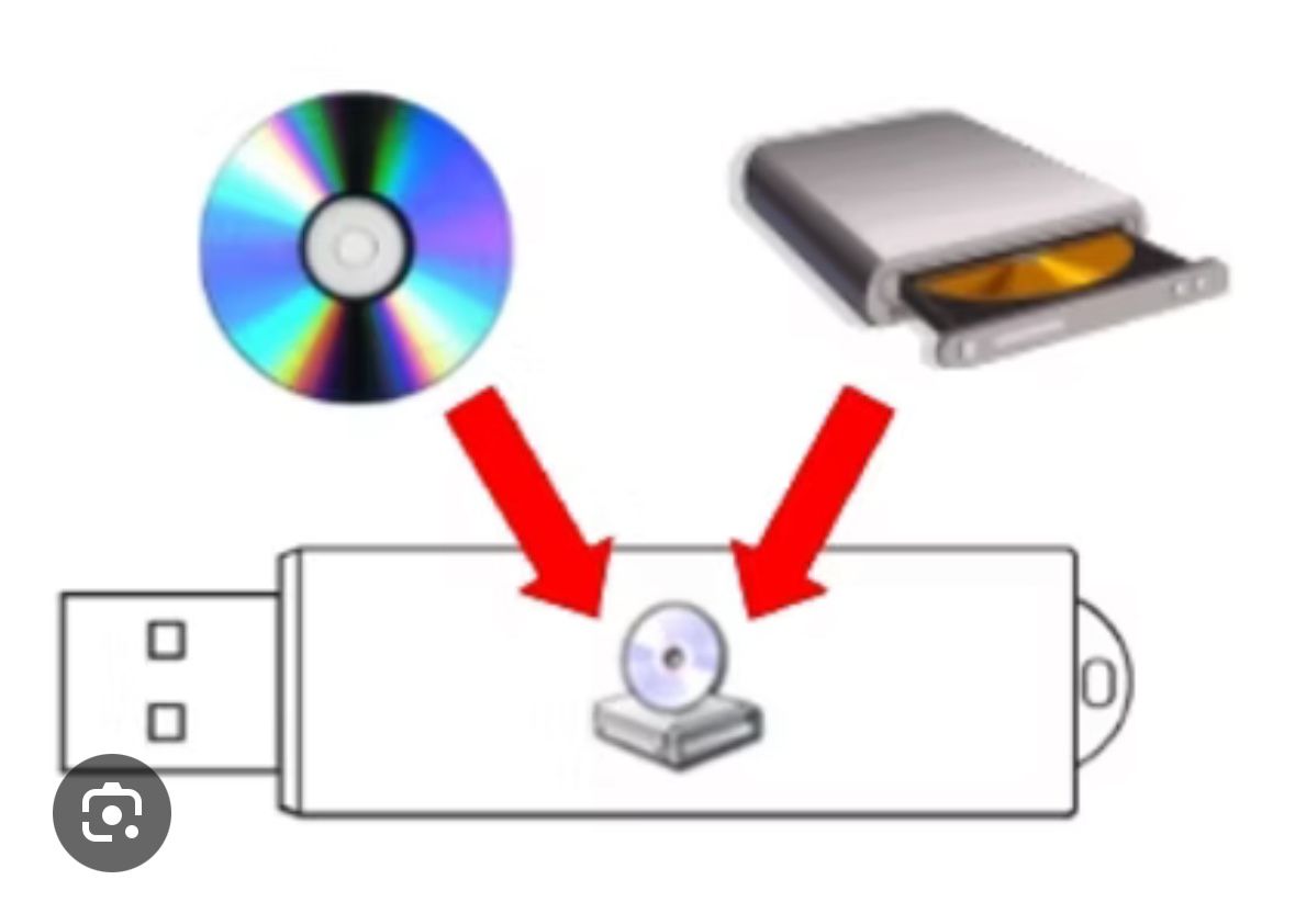 CD ROM >>USB conversion Services
