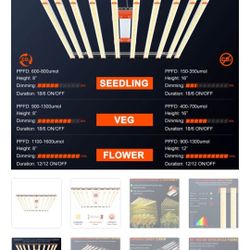 Spider Farmer SE1000W Grow Light 