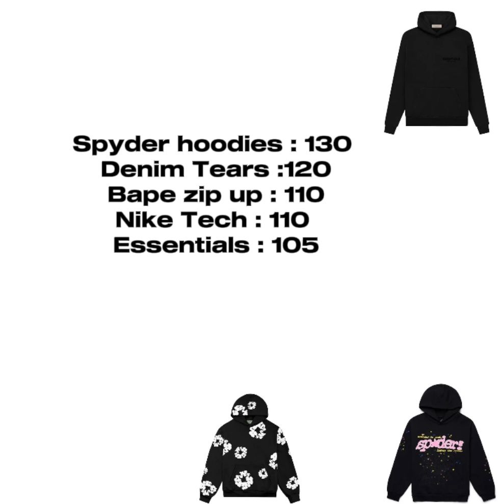 NOT ACTUAL PRICE read all and think of what you want