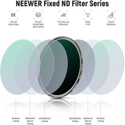 Neewer Fixed ND Filter Kit  77mm (Brand new)