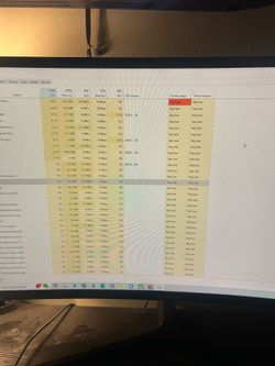 Built Gaming pc and Samsung curved monitor. Put around $1200 in parts in this.