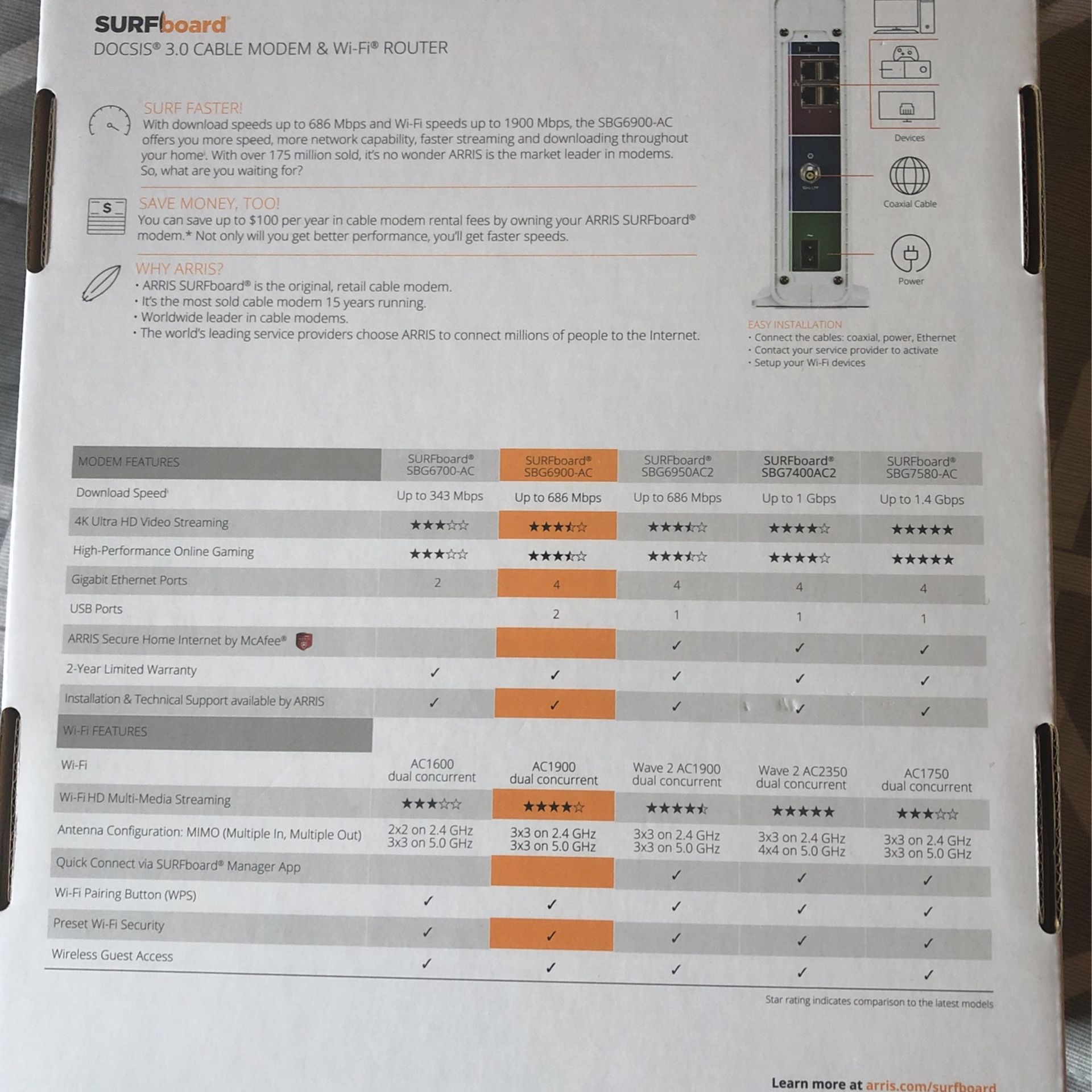 ARRIS SBG6900-AC New
