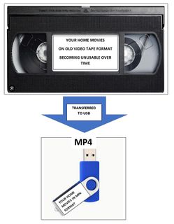 64GB USB to Transfer VHS, VHS-C, 8mm, & Hi8 Tapes To Digital MP4.