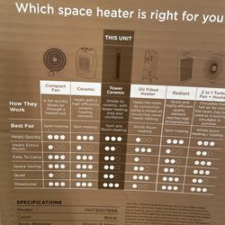 Pelonis 30 in 1500 Watt Digital Tower Ceramic-Heater-PHT30D7BBB for Sale in  Stamford, CT - OfferUp