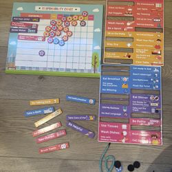 Magnetic Responsibility Chart