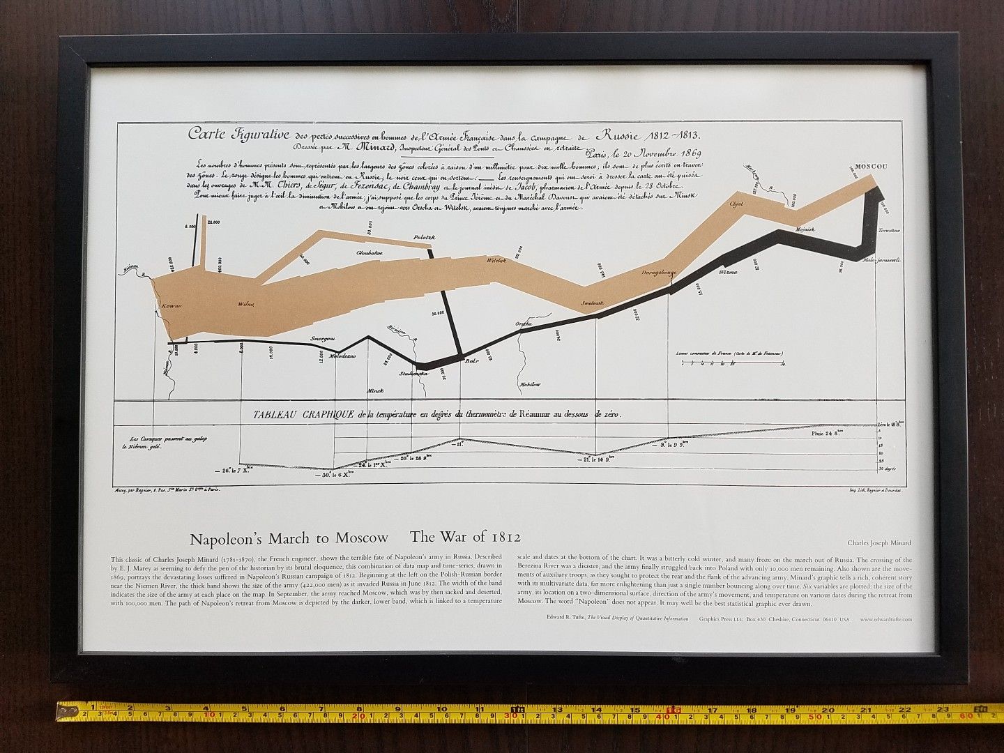 Framed Chart of Napoleon's March to Moscow - The War of 1812 for Sale ...