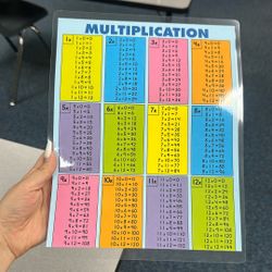 Multiplication Mini Poster